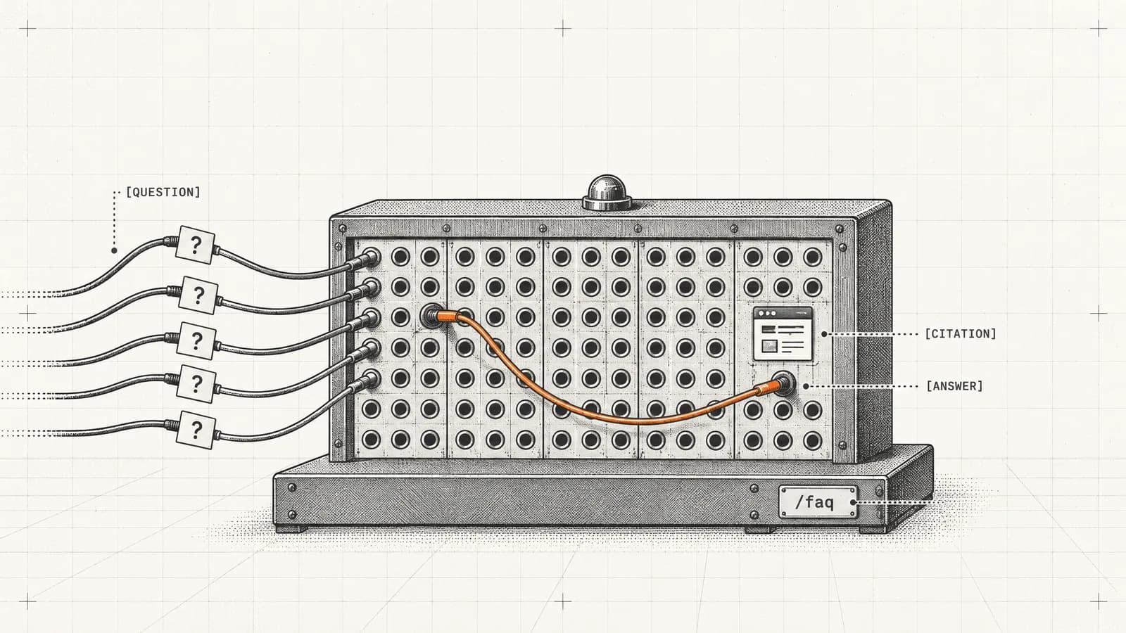 An orange patch cord on a vintage switchboard connects an incoming question to one web page