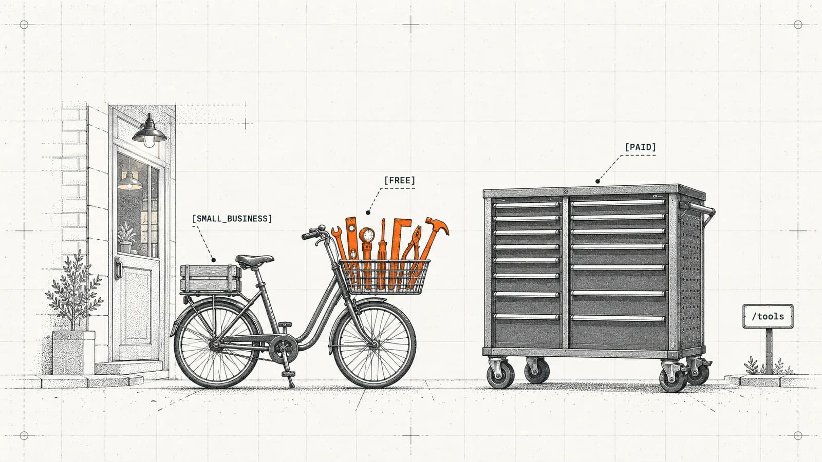 Ein Lastenfahrrad trägt sieben orangefarbene Werkzeuge im Korb, daneben steht ein großer leerer Werkzeugwagen