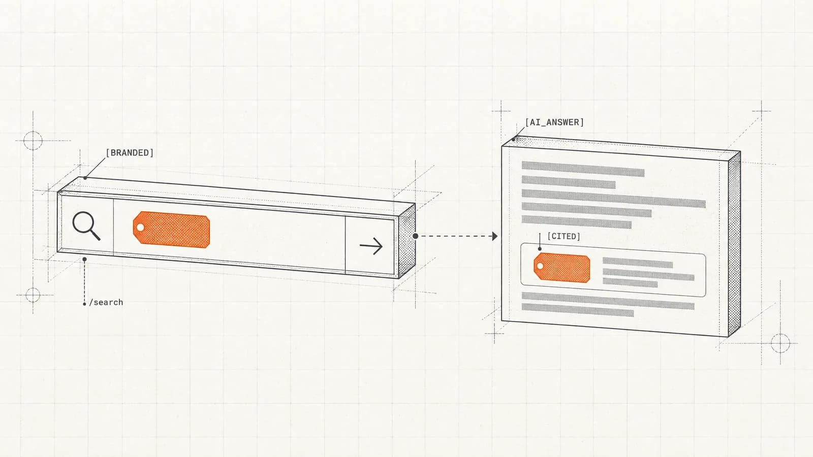 A blank orange name tag sits in a search bar and is pinned again as the cited source in an AI answer card