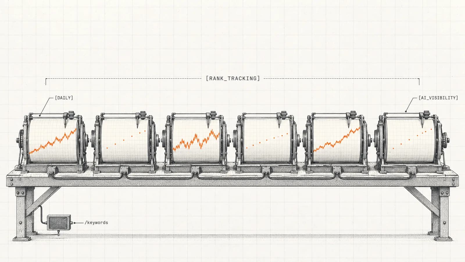 Six recording drums trace orange ranking lines, some in fine detail and some as sparse dots