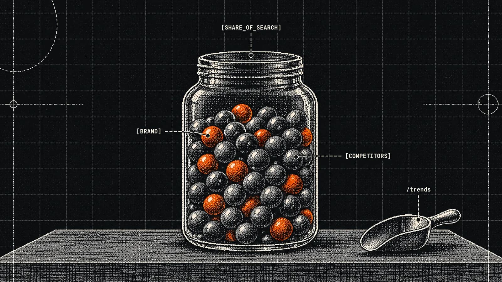 A glass jar of marbles in which about a quarter, in orange, stand for one brand's searches