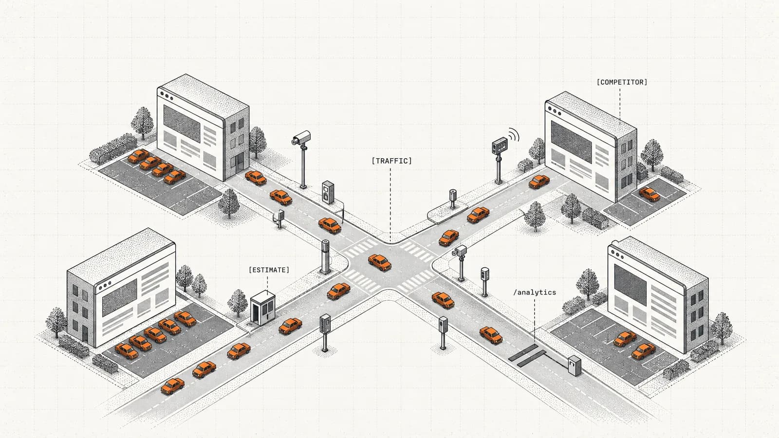 Zehn Verkehrszähler messen orangefarbene Autos, die an einer Kreuzung zu vier Webseiten-Gebäuden fließen
