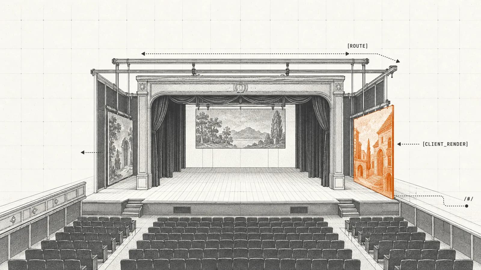 Eine neue orangefarbene Kulisse gleitet auf eine einzige Theaterbühne, so wie eine Single-Page-App ihre Ansichten tauscht