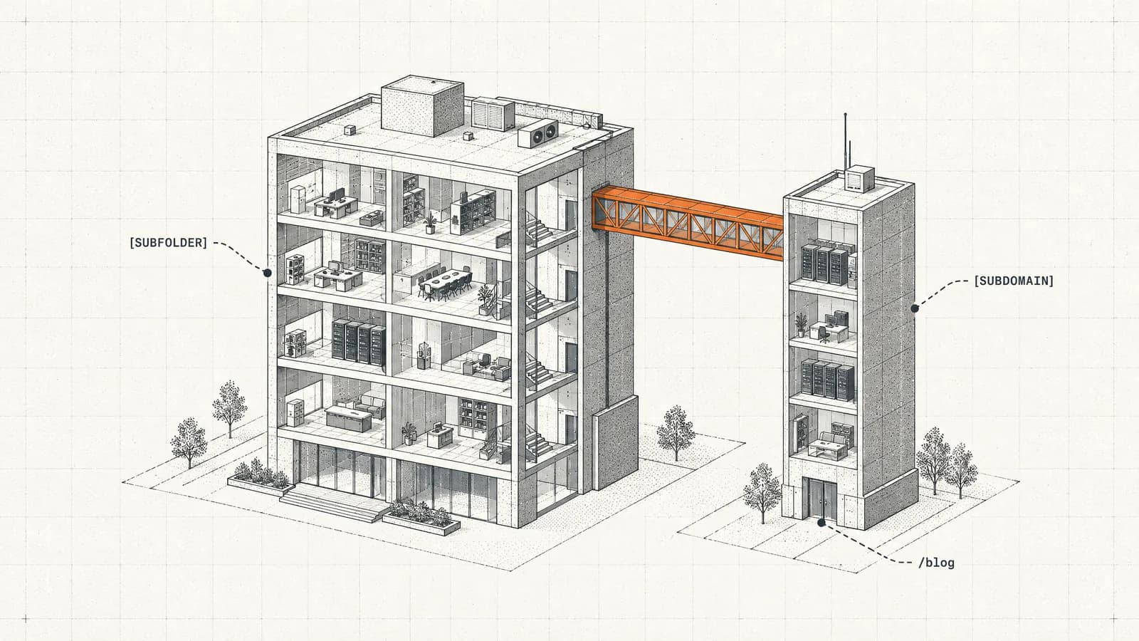 An orange skybridge joins a separate annex tower to a main building whose rooms hold the site's sections