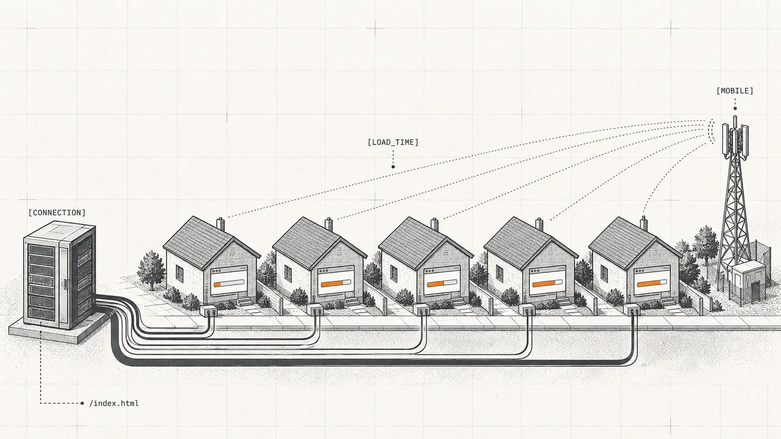 The same web page loads at different speeds in the windows of a street of houses, each on a different connection