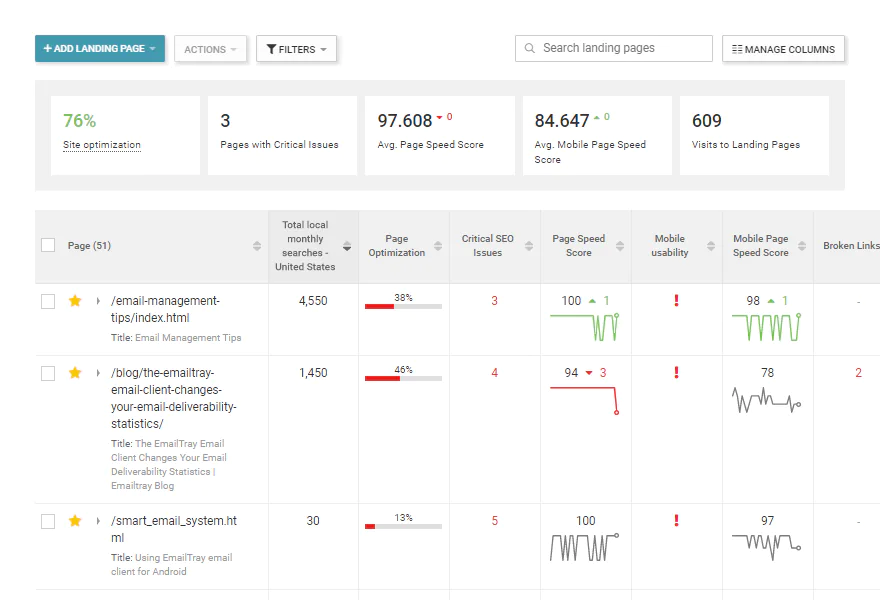 SEOmator website SEO audit report overview