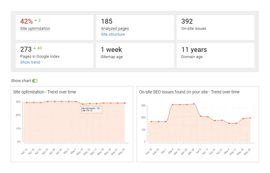 SEOmator On-Page-SEO-Prüfungen
