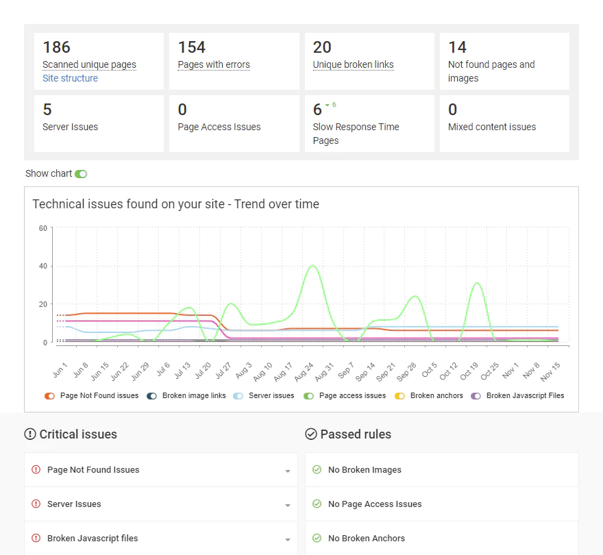 SEOmator technical SEO audit issues
