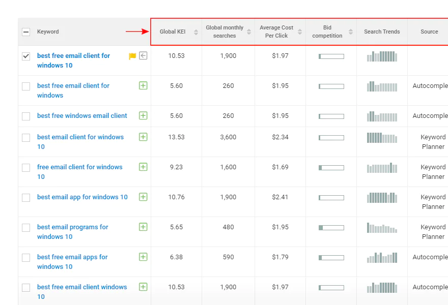 SEOmator Keyword Research metrics — KEI, search volume, trends, bid competition