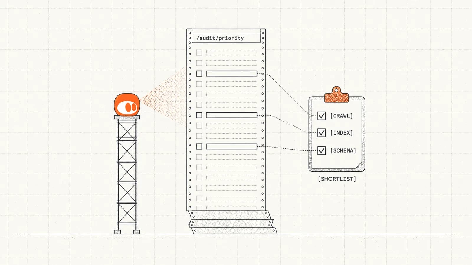 The orange SEOmator agent scans a long, mostly faded audit printout, three crisp rows leading to a three-item shortlist on a clipboard