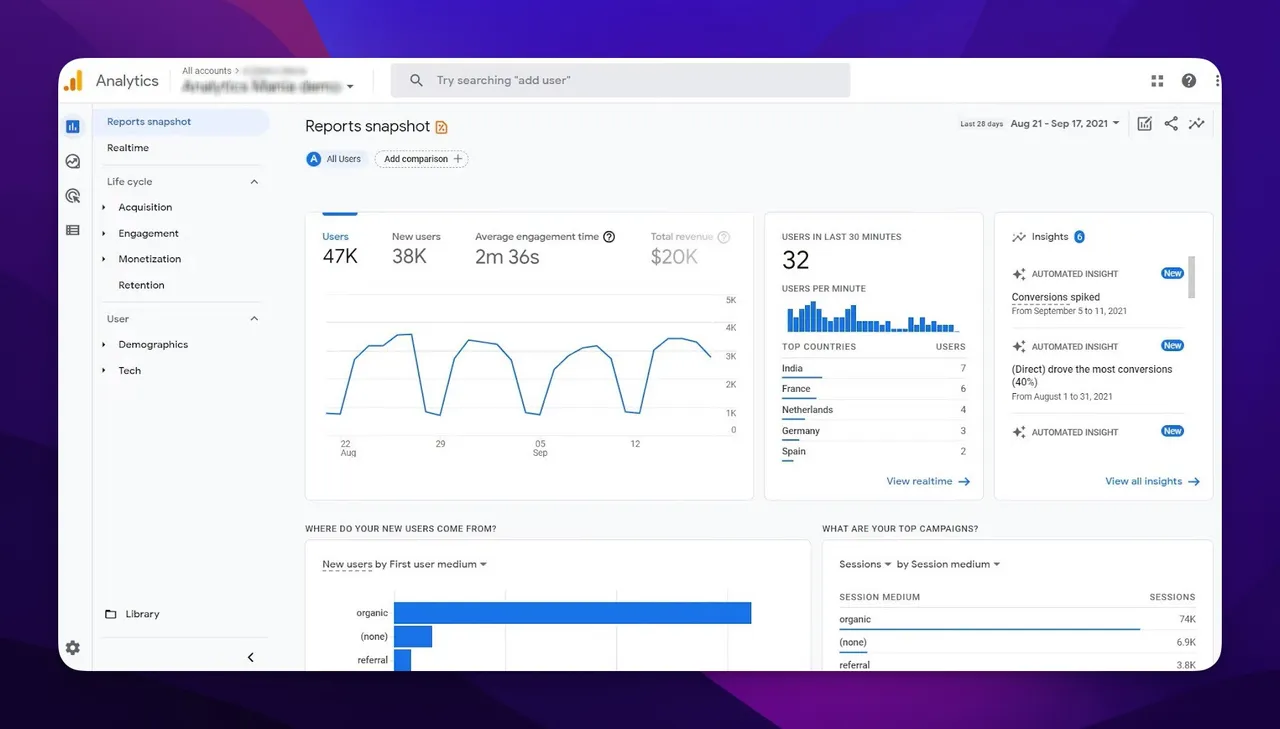 google analytics dashboard that shows user actions