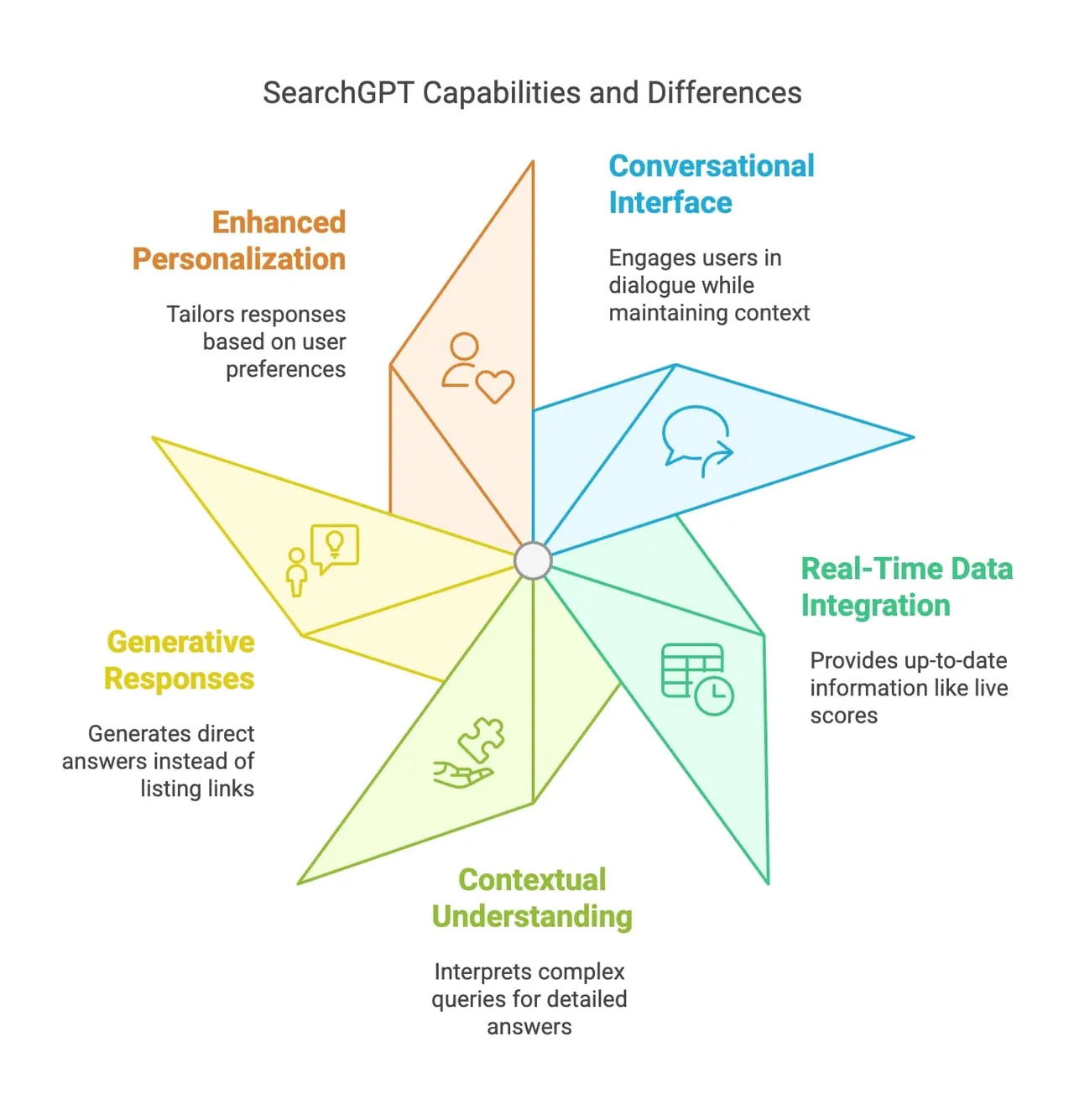 Diagram illustrating the distinctions among the four data types: qualitative, quantitative, discrete, and continuous.