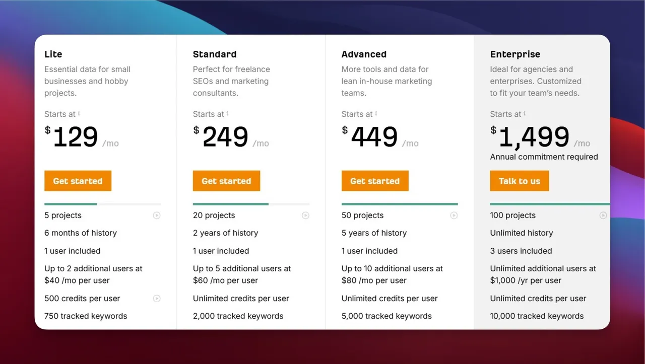 Ahrefs pricing plan
