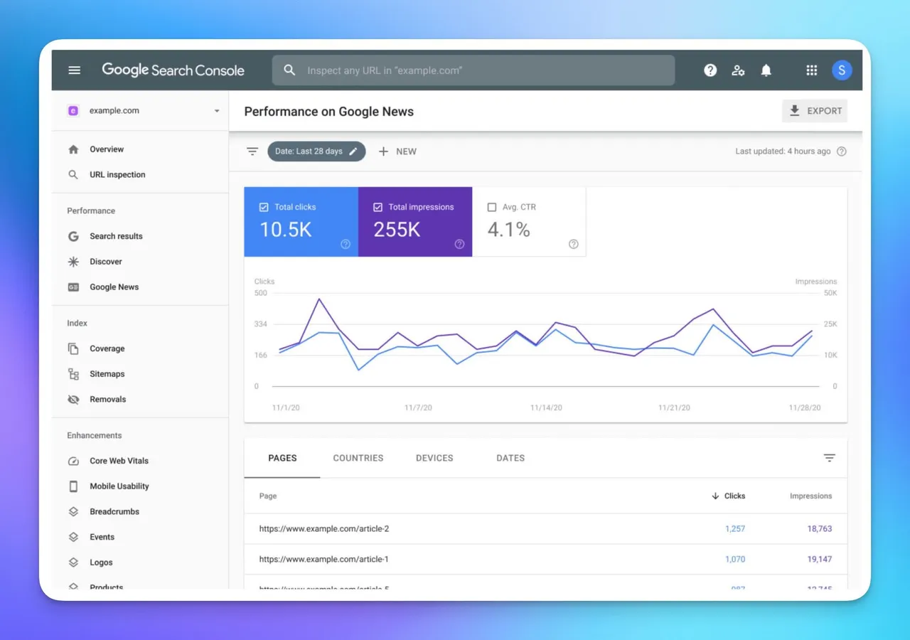 Google Search Console dashboard showing indexed and non-indexed pages breakdown