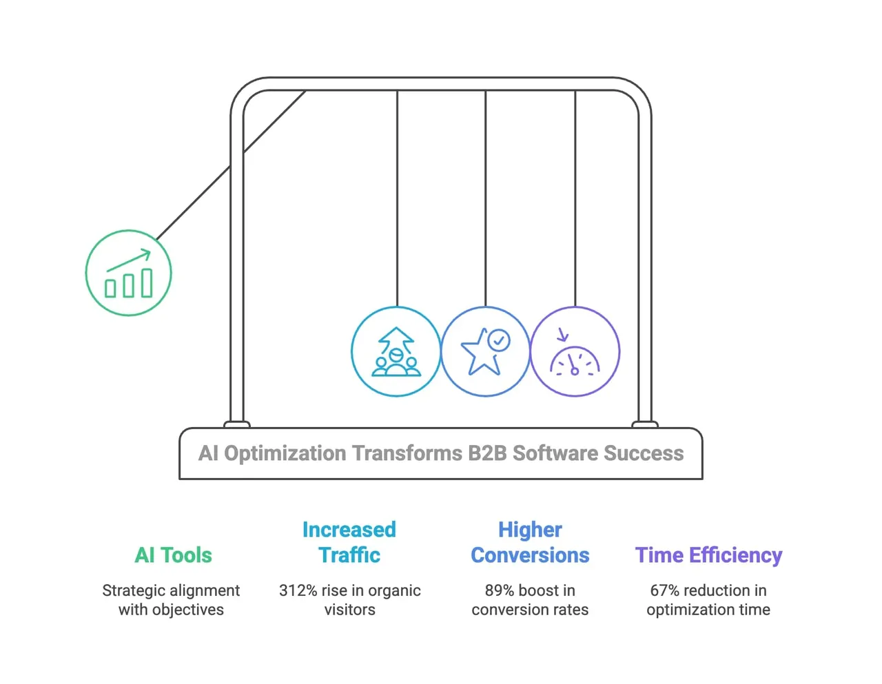 Visual guide detailing the process of using the AI optimization tool for improved efficiency.