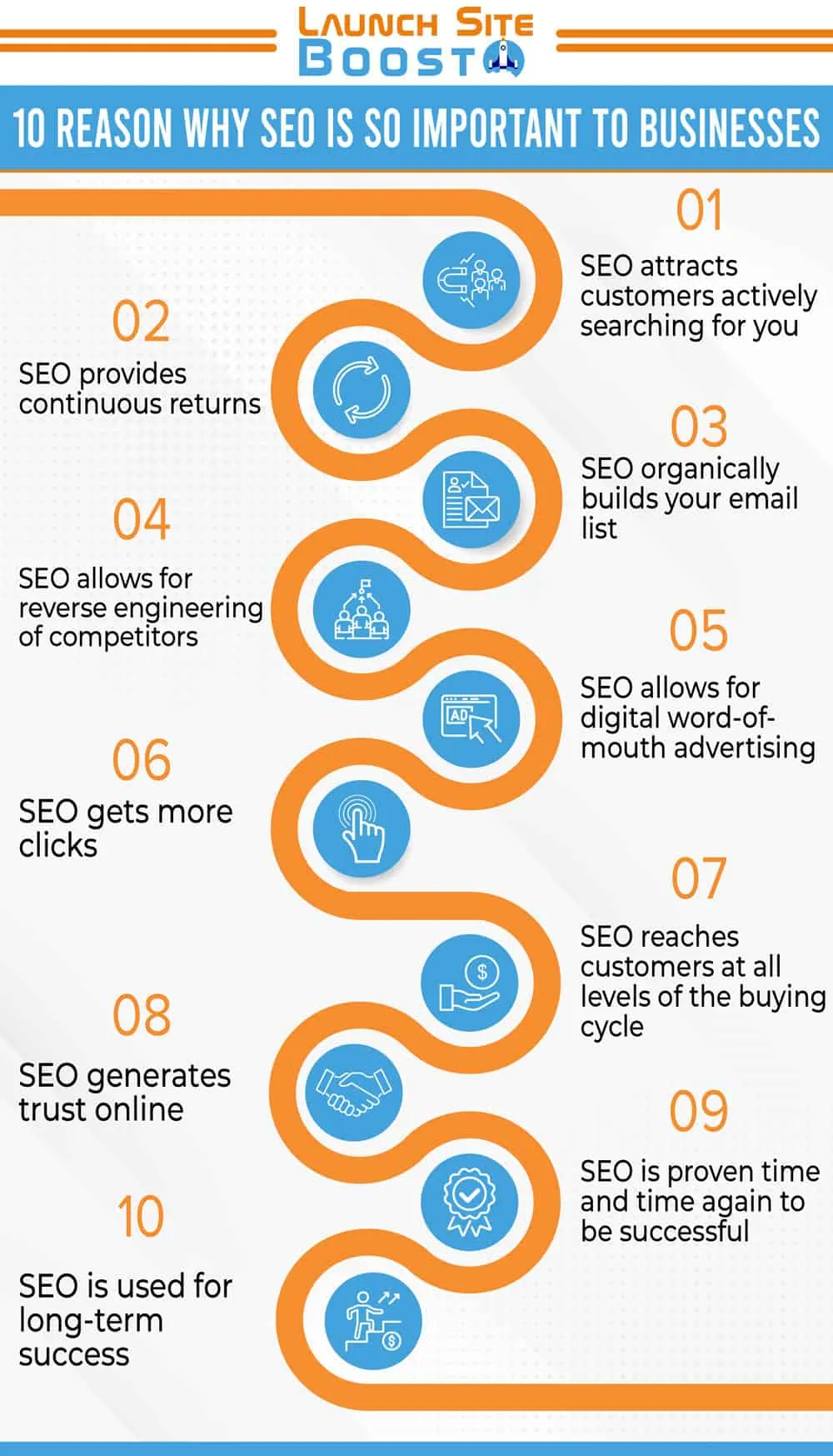Geschäftsleute, die SEO-Metriken anhand von Diagrammen analysieren, um den organischen Verkehr zu erhöhen, die Sichtbarkeit und Glaubwürdigkeit zu verbessern und eine bessere Nutzererfahrung zu bieten, um kosteneffizient zu sein.