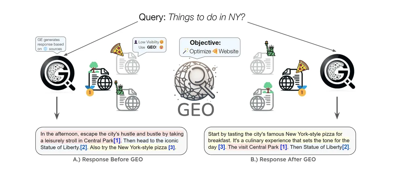 geo for llm