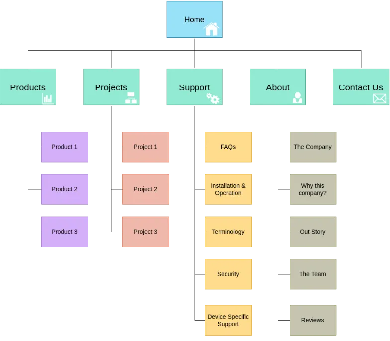 sitemap representation