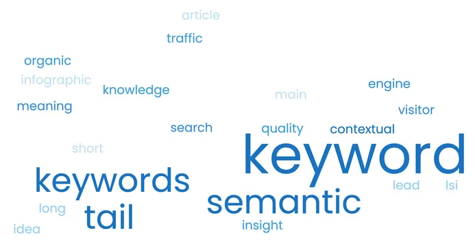 keyword cloud