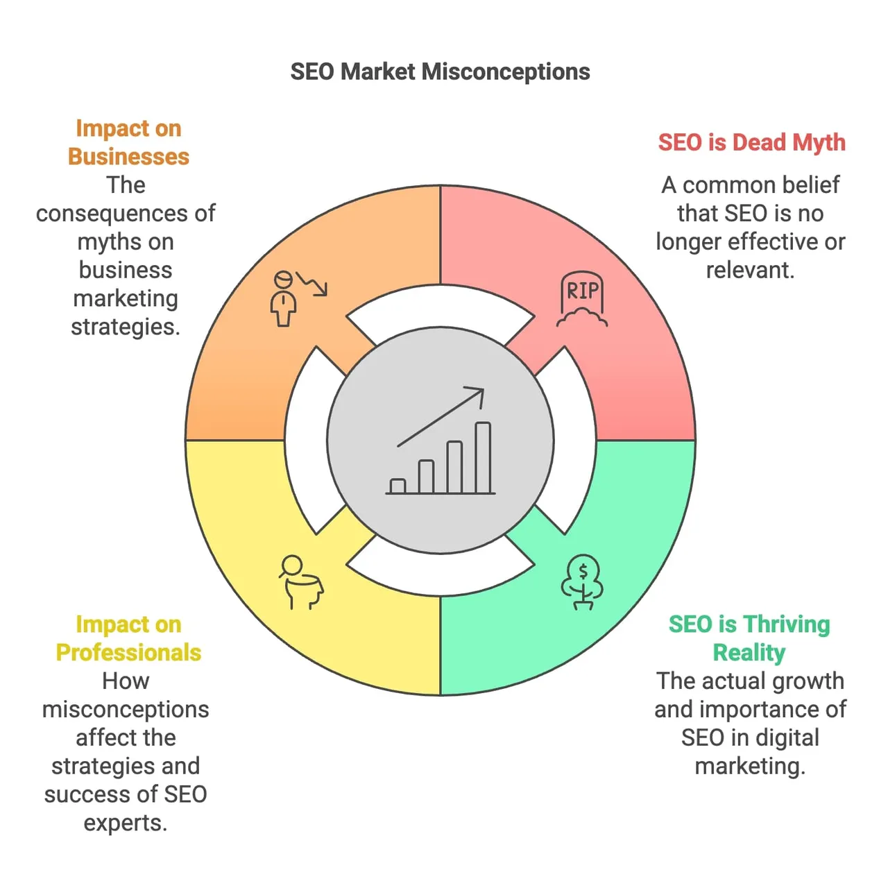 Eine visuelle Darstellung des SEO-Markt-Mikrokosmos, die verschiedene Elemente und Interaktionen innerhalb der digitalen Landschaft zeigt.