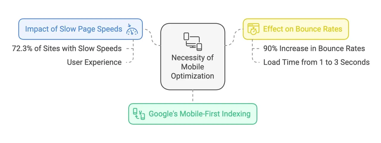 Visual representation of different mobile device categories, showcasing smartphones, tablets, and smartwatches.