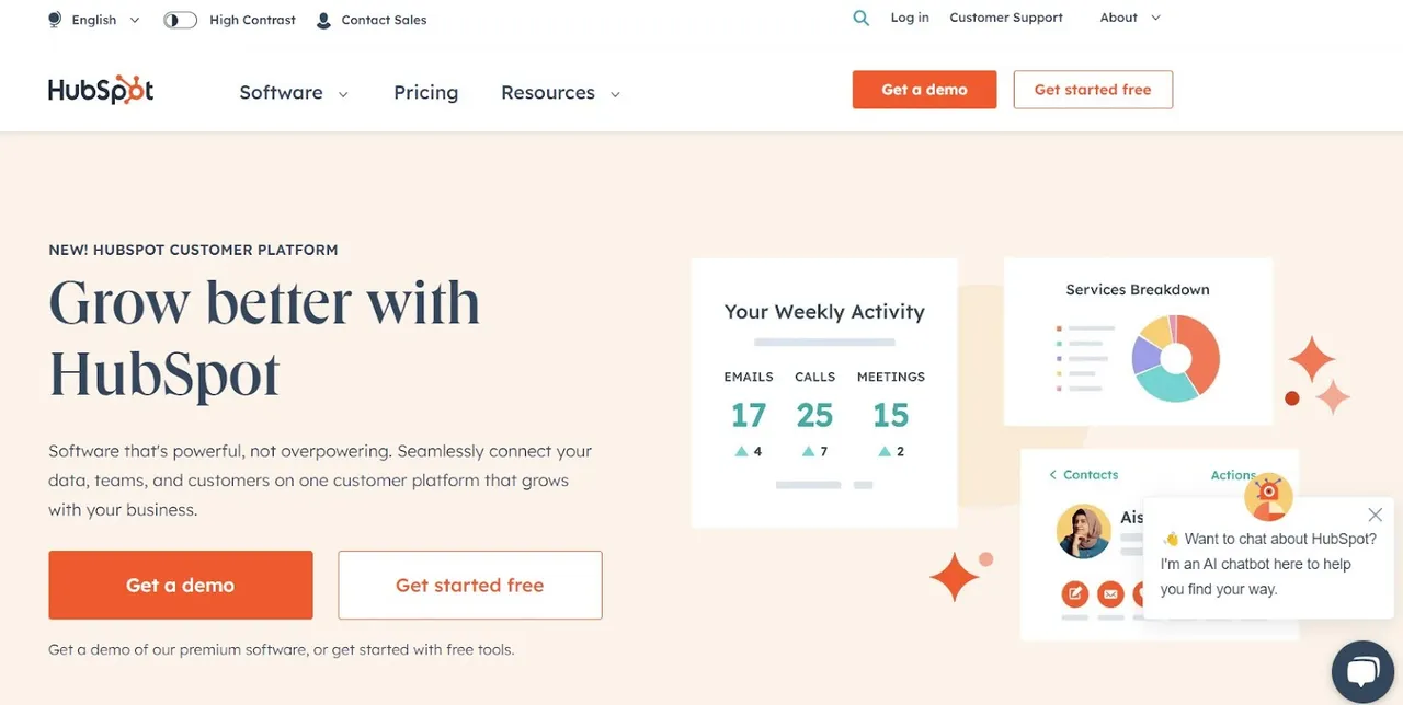 Die Homepage von Hubspot, einem der Tools zur Verbreitung von Inhalten