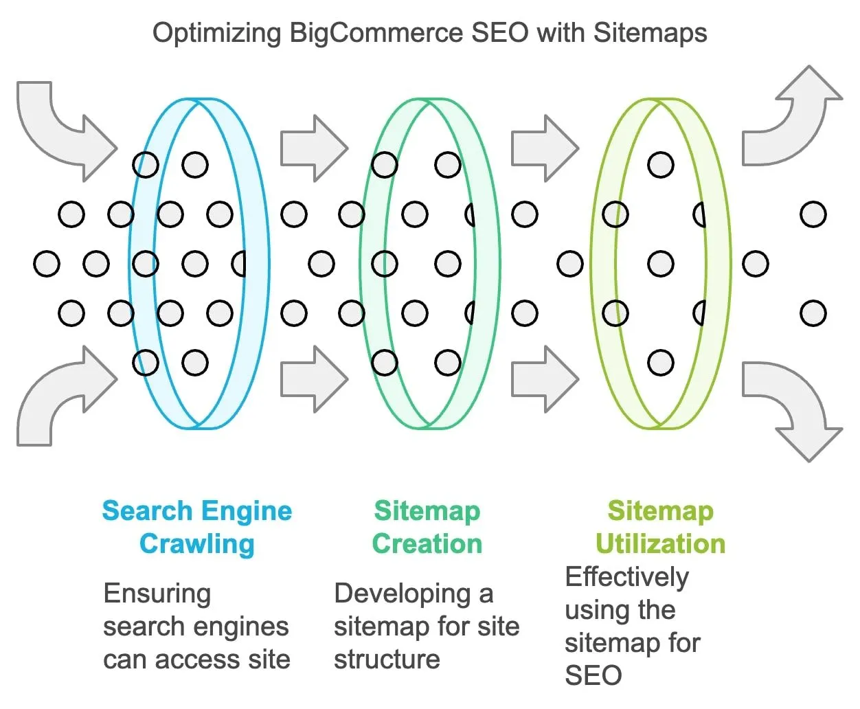 How to Find Your BigCommerce CMS Sitemap A Comprehensive Guide.jpg