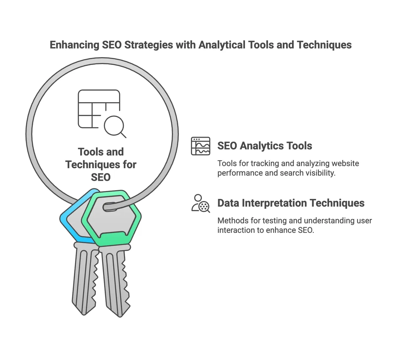 Illustration, die die Einbindung analytischer Tools zur Verbesserung von SEO-Strategien für bessere Suchmaschinen-Rankings zeigt.