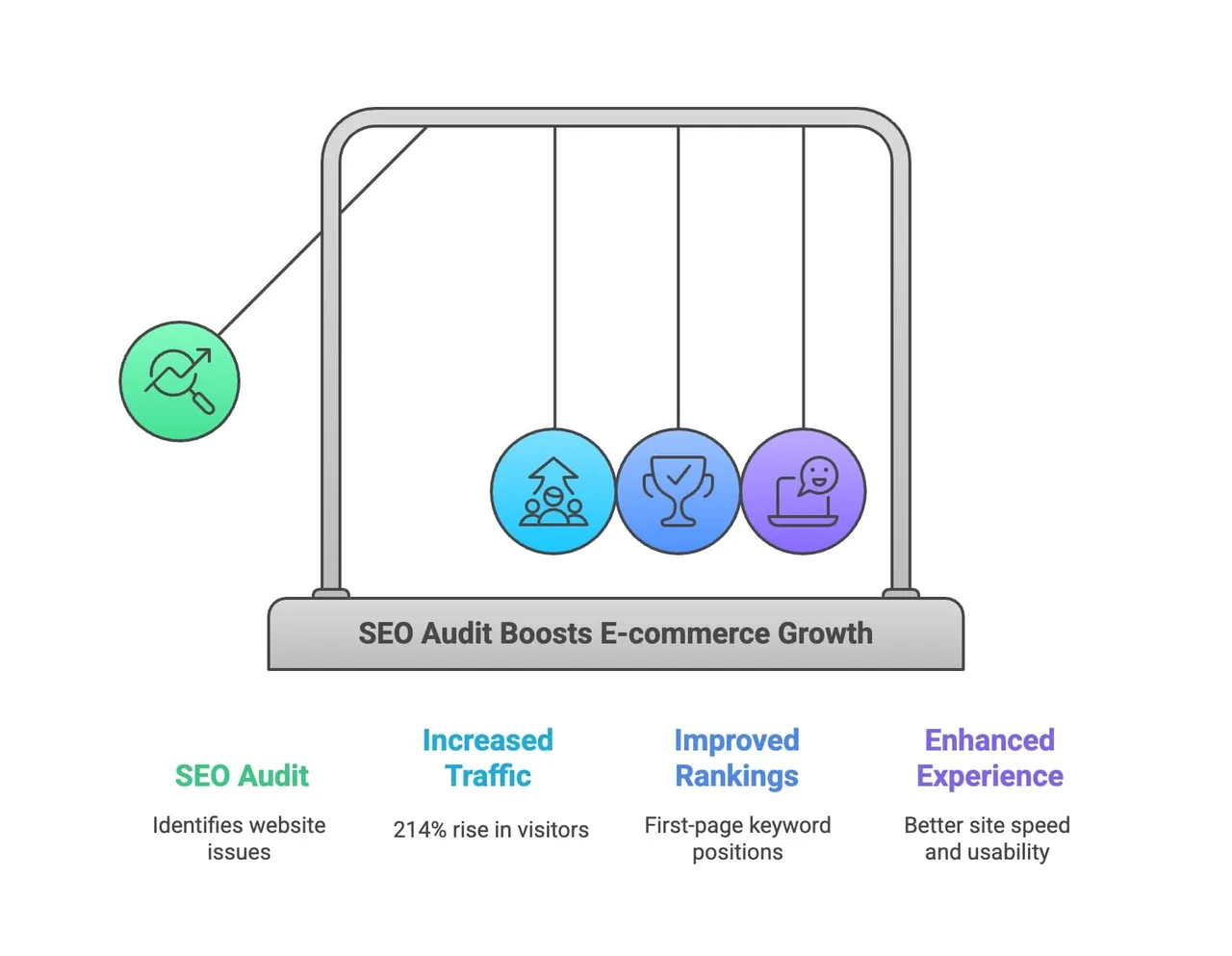 Edelweiss Bakery case study showing 214% organic traffic increase through comprehensive SEO audit implementation