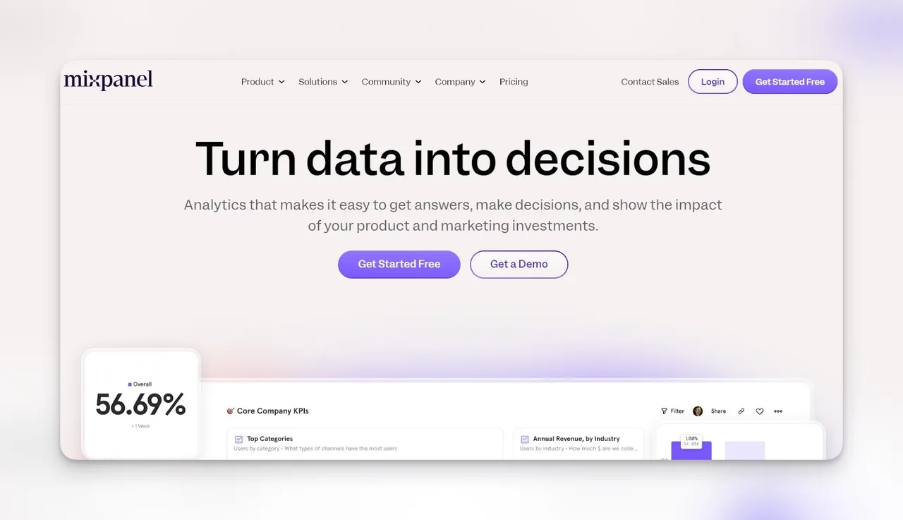 Mixpanel Produktanalyse-Dashboard mit Nutzer-Engagement-Funnels und Retention-Charts
