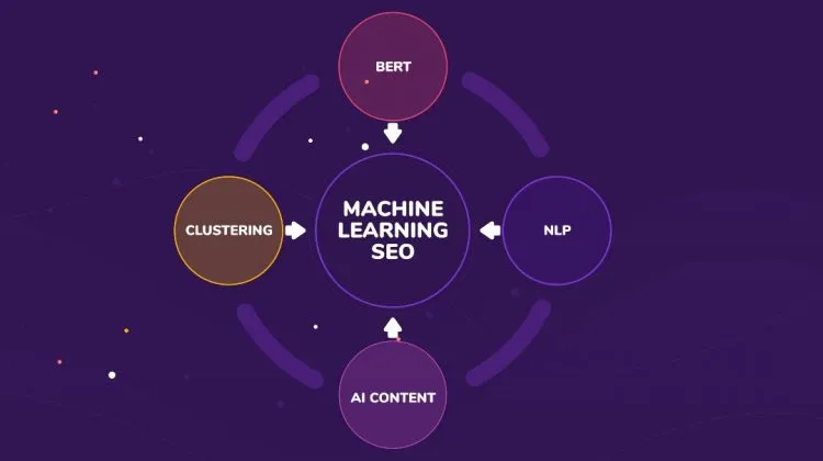 Futuristic illustration showing AI and machine learning integration with voice search technology, featuring neural network visualizations and voice assistant icons