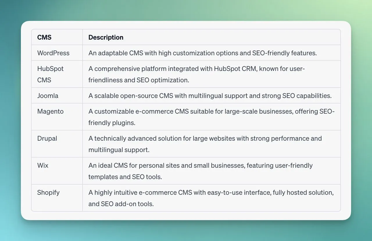 best CMS for SEO comparison table