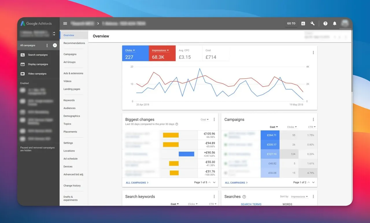 Google Ads campaign tracking
