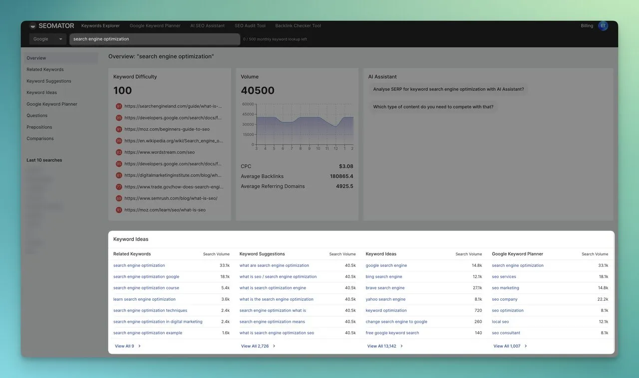 keyword research result gathered by SEOmator