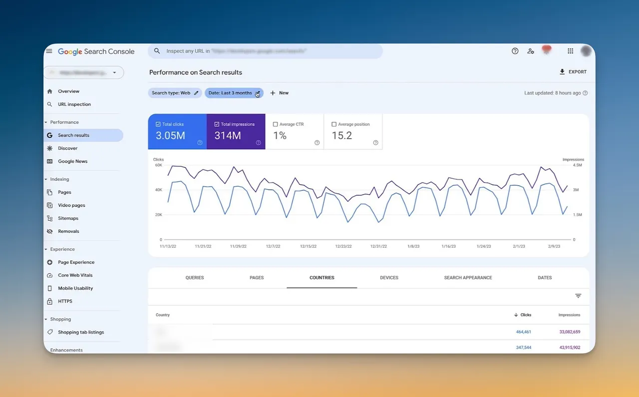 Google Search Console Performance-Bericht zeigt Suchanfragen und Klickdaten