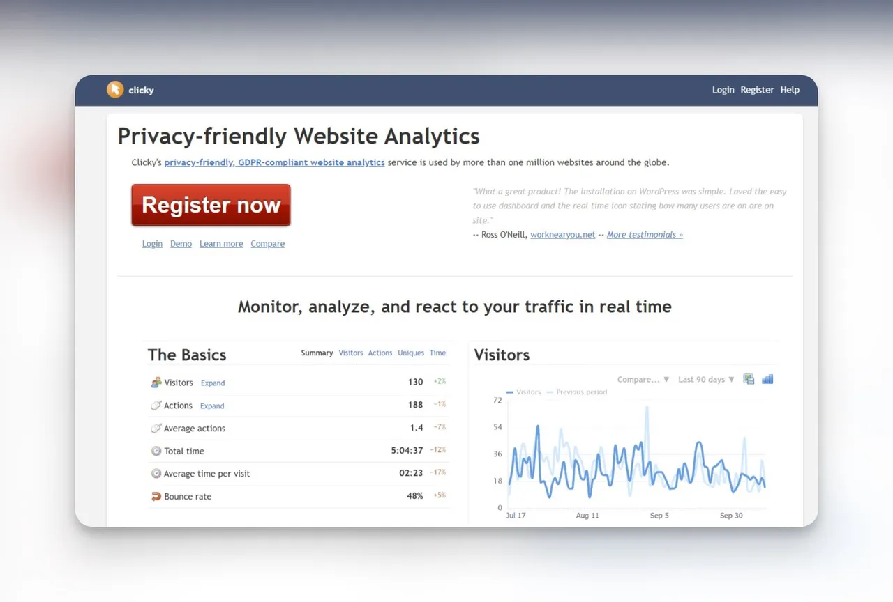 Clicky analytics dashboard showing real-time website visitor tracking and heatmaps