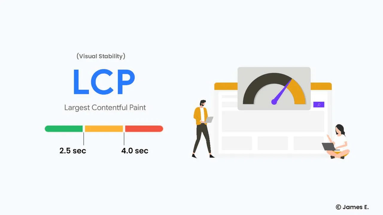 Largest Contentful Paint