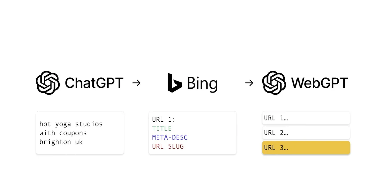 Von ChatGPT zu Bing und WebGPT