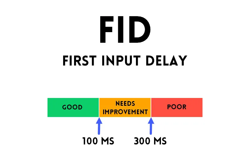 First Input Delay