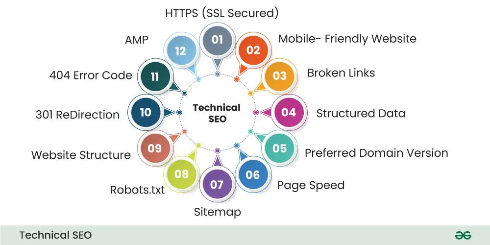 Technical-SEO