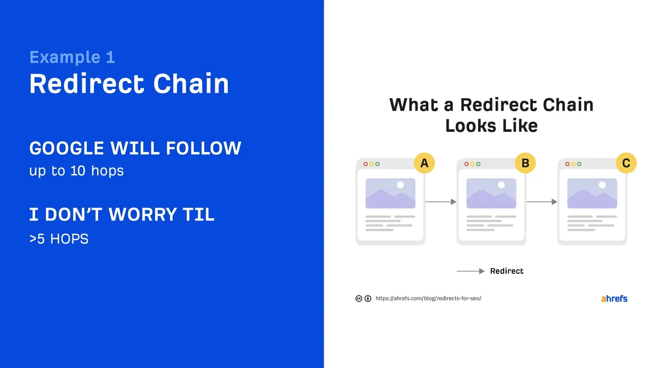 Duplicate Content and Canonicalization