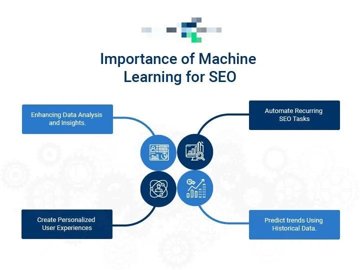 Enhancing SEO Efficiency with Machine Learning