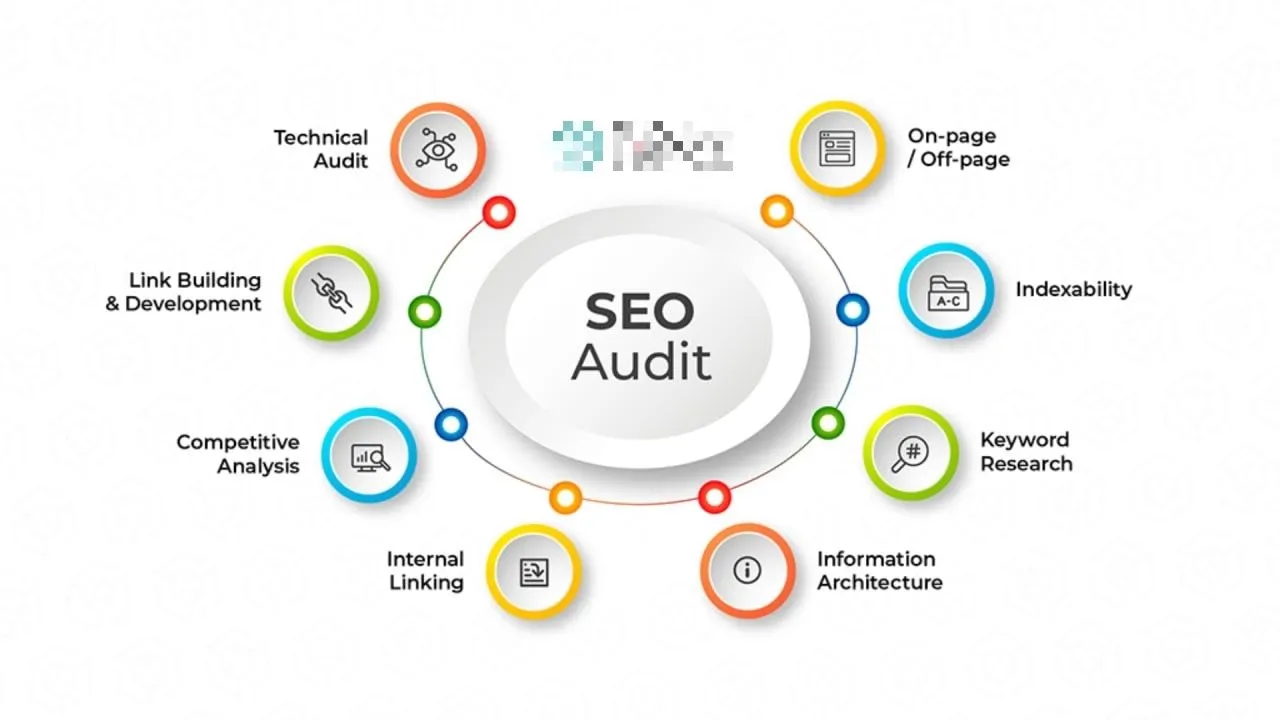 Infographic explaining the core components of SEO audits including technical, on-page, and off-page analysis