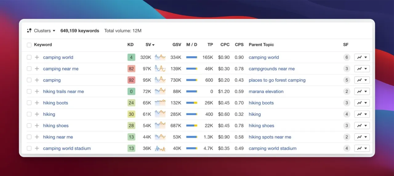 Ahrefs keyword research tool