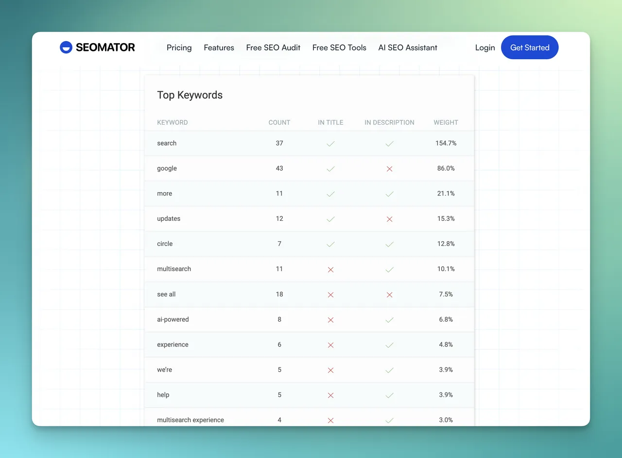 SEOmator's keyword density checker result