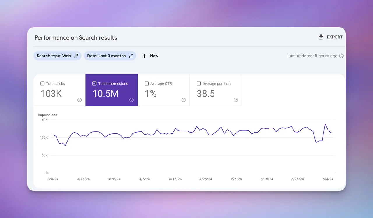total impression numbers on search console