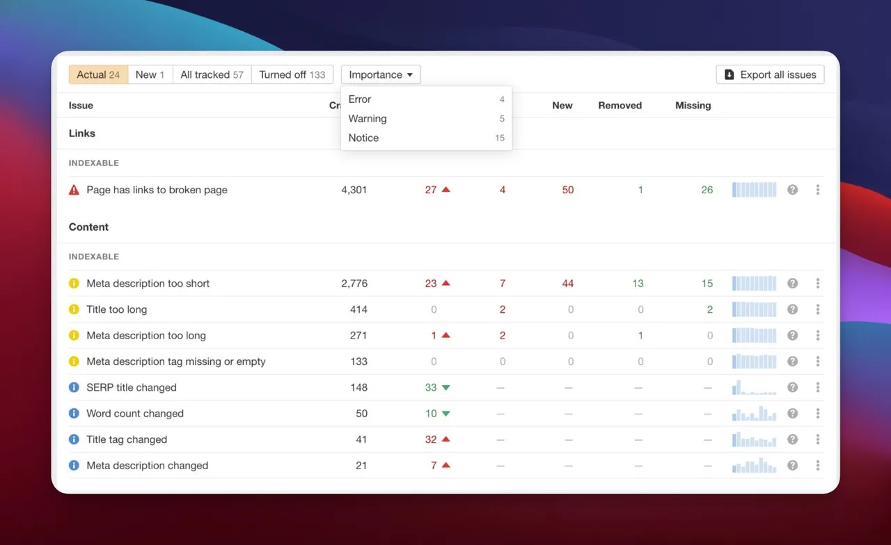 Ahrefs site audit tool