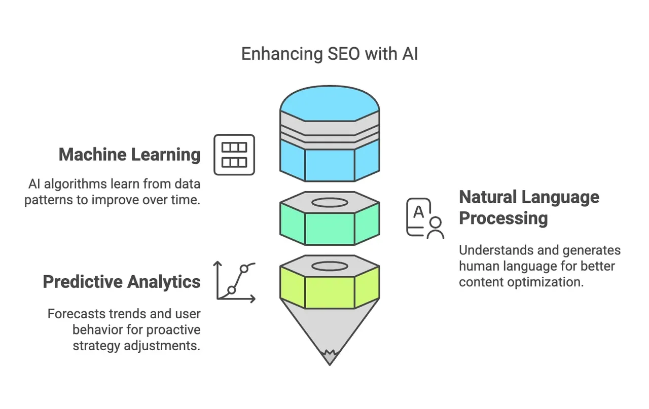 Infographic demonstrating the steps to effectively implement SSDs for enhancing artificial intelligence functionalities.