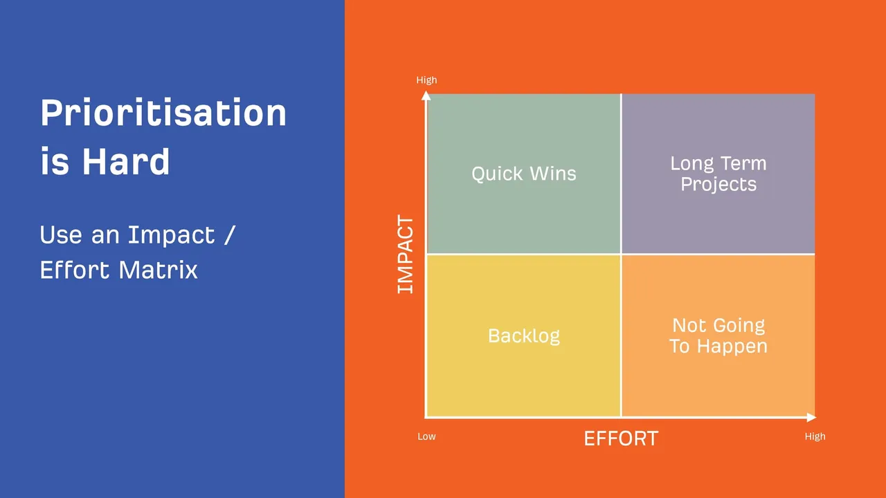 Page Speed Optimization
