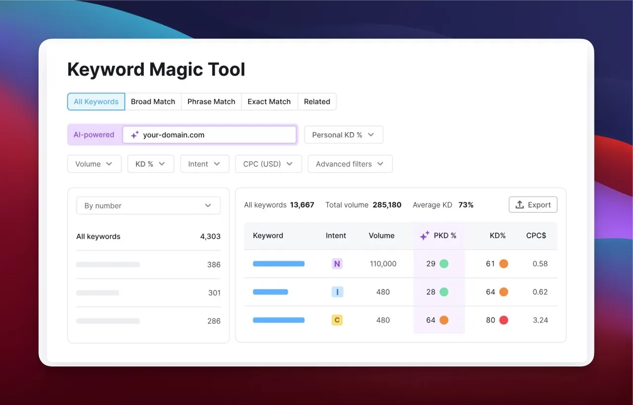 Semrush keyword magic tool